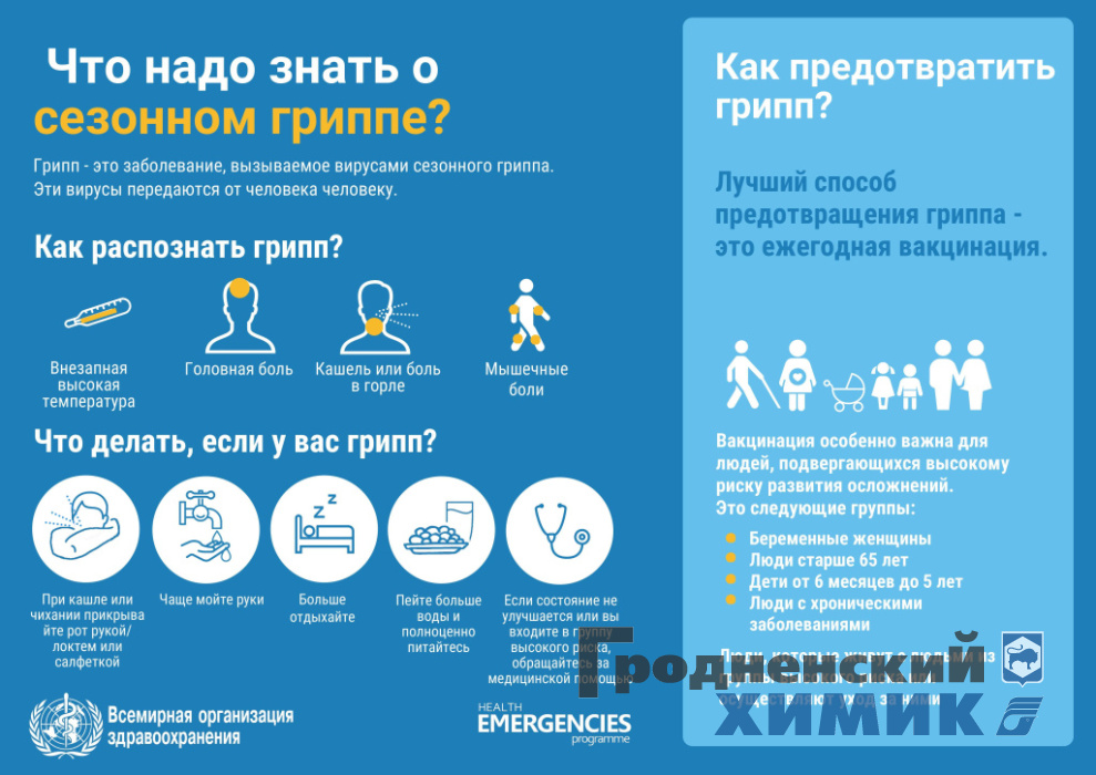 Вакцинация от гриппа